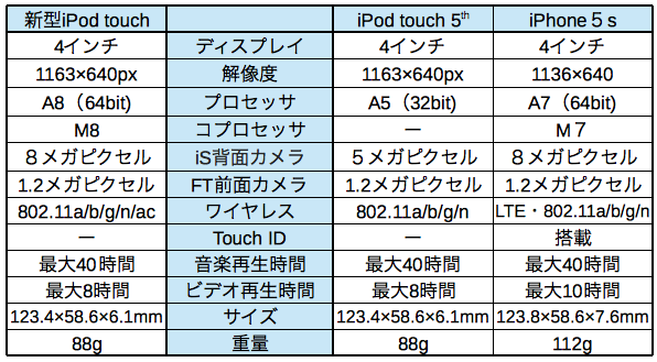 new iPod touch_b